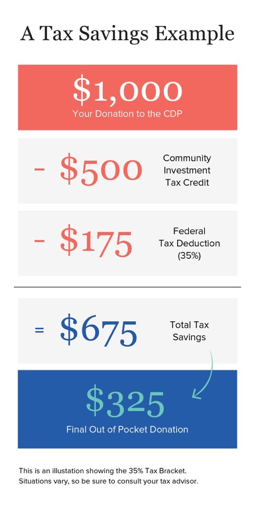 community-development-partnership-community-investment-tax-credit